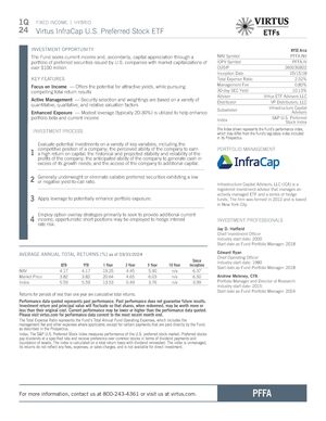 Virtus InfraCap U.S. Preferred Stock ETF (PFFA) - Fact Sheet